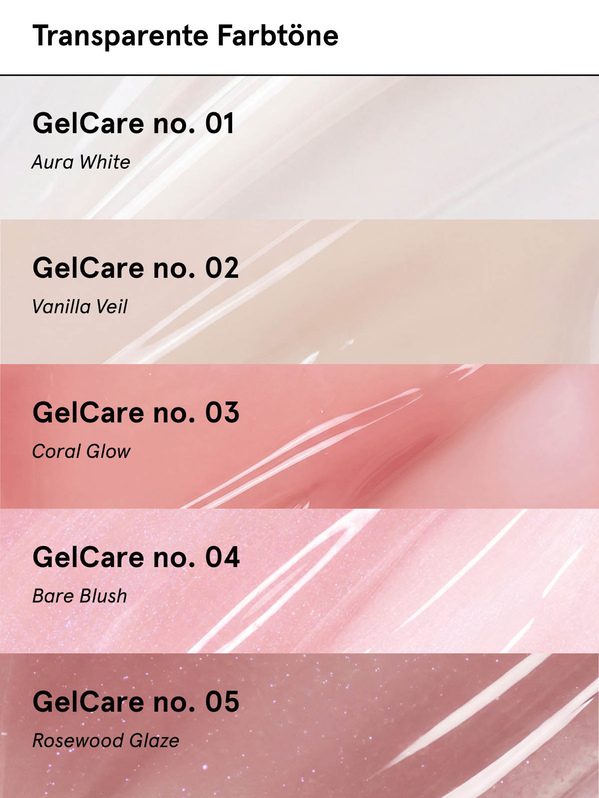 GelCare Starter Set