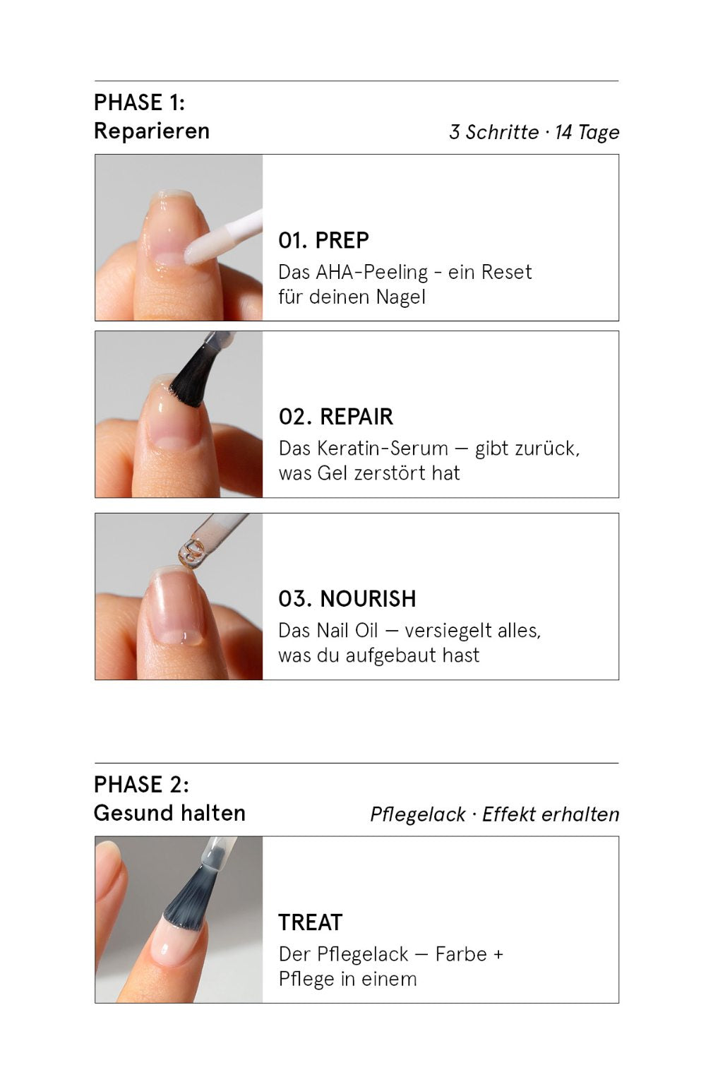 Eine Schritt-für-Schritt-Anleitung zeigt, wie man die „Nail Recovery Starter Treatment“-Pflege in vier Phasen – Vorbereiten, Reparieren, Pflegen und Behandeln – anwendet, um stärkere Nägel zu erhalten. Jeder Schritt wird in deutscher Sprache erläutert, um den Anwendungsprozess zu veranschaulichen.