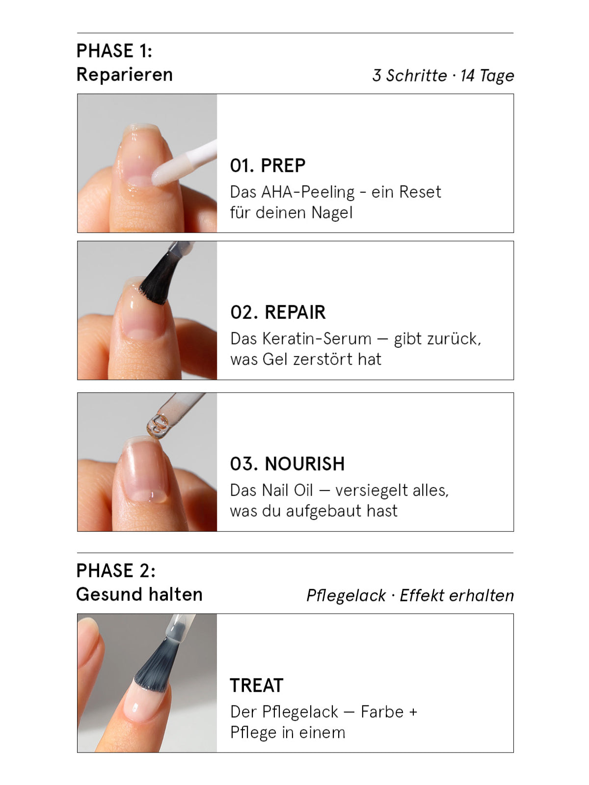 Eine Schritt-für-Schritt-Anleitung zeigt, wie man die „Nail Recovery Starter Treatment“-Pflege in vier Phasen – Vorbereiten, Reparieren, Pflegen und Behandeln – anwendet, um stärkere Nägel zu erhalten. Jeder Schritt wird in deutscher Sprache erläutert, um den Anwendungsprozess zu veranschaulichen.
